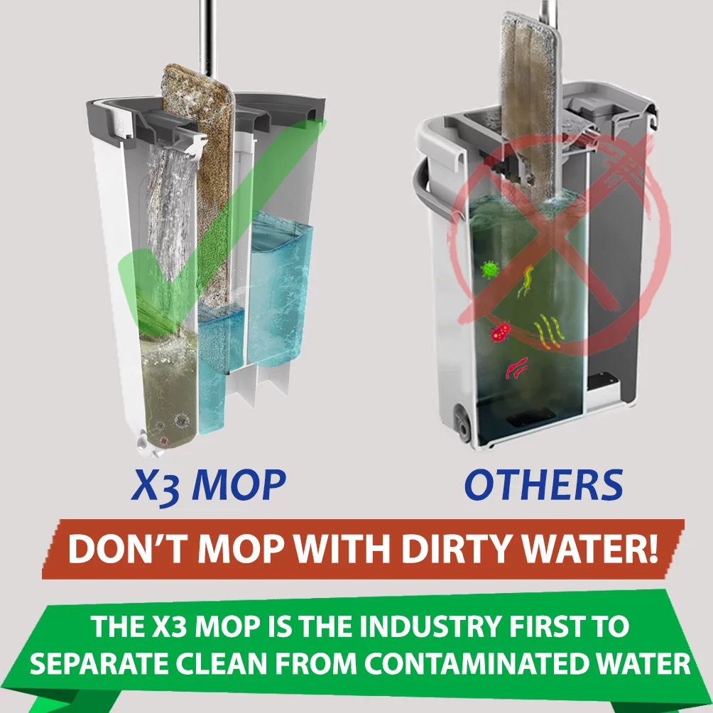 X3 Mop and Bucket Set, Separates Dirty and Clean Water, 3 Reusable Microfiber Mop Pads Included