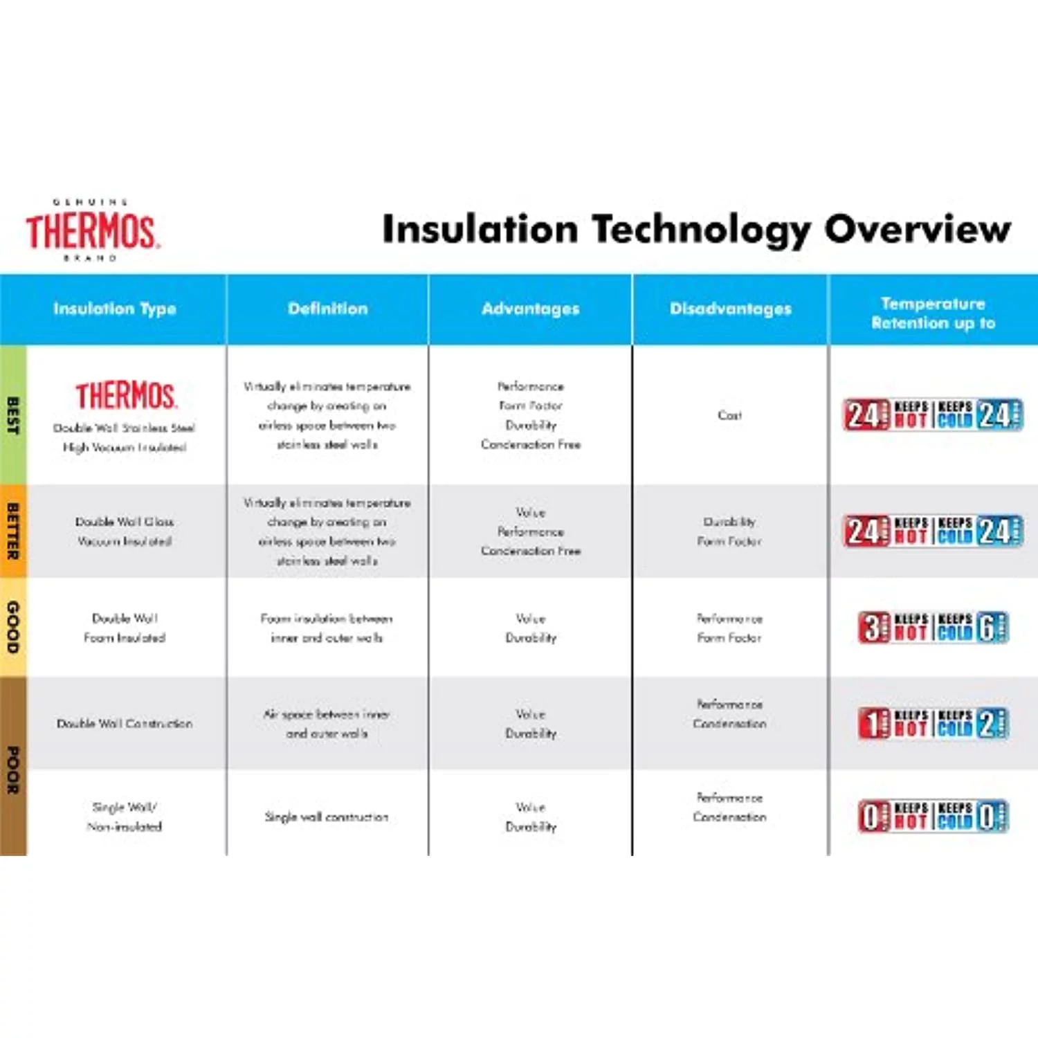 Thermos 12 oz. Stainless Steel Food Jar w/ Microwavable Container - Silver/Black