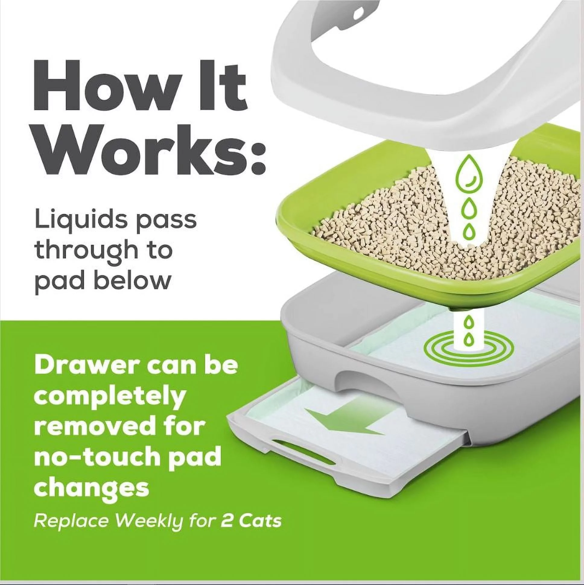 Purina Tidy Cats Breeze Litter System Cat Pad Refills