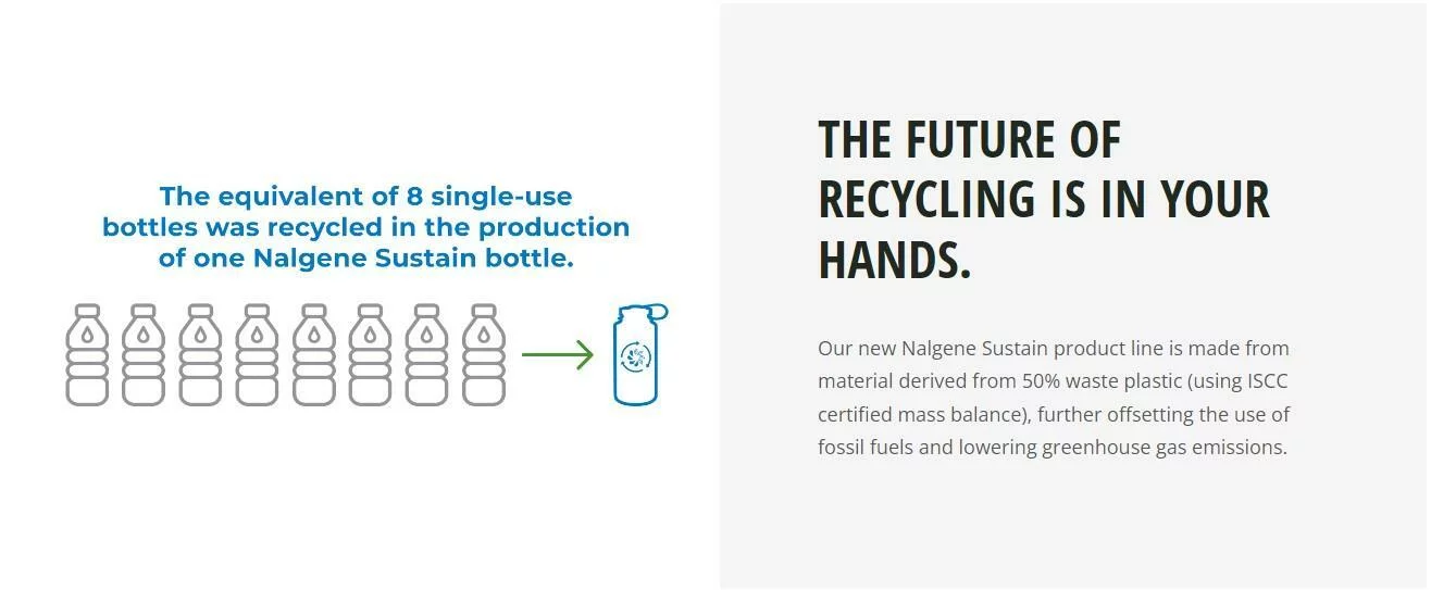 Nalgene Sutain 16 oz. Tritan Narrow Mouth Water Bottle - Cosmo