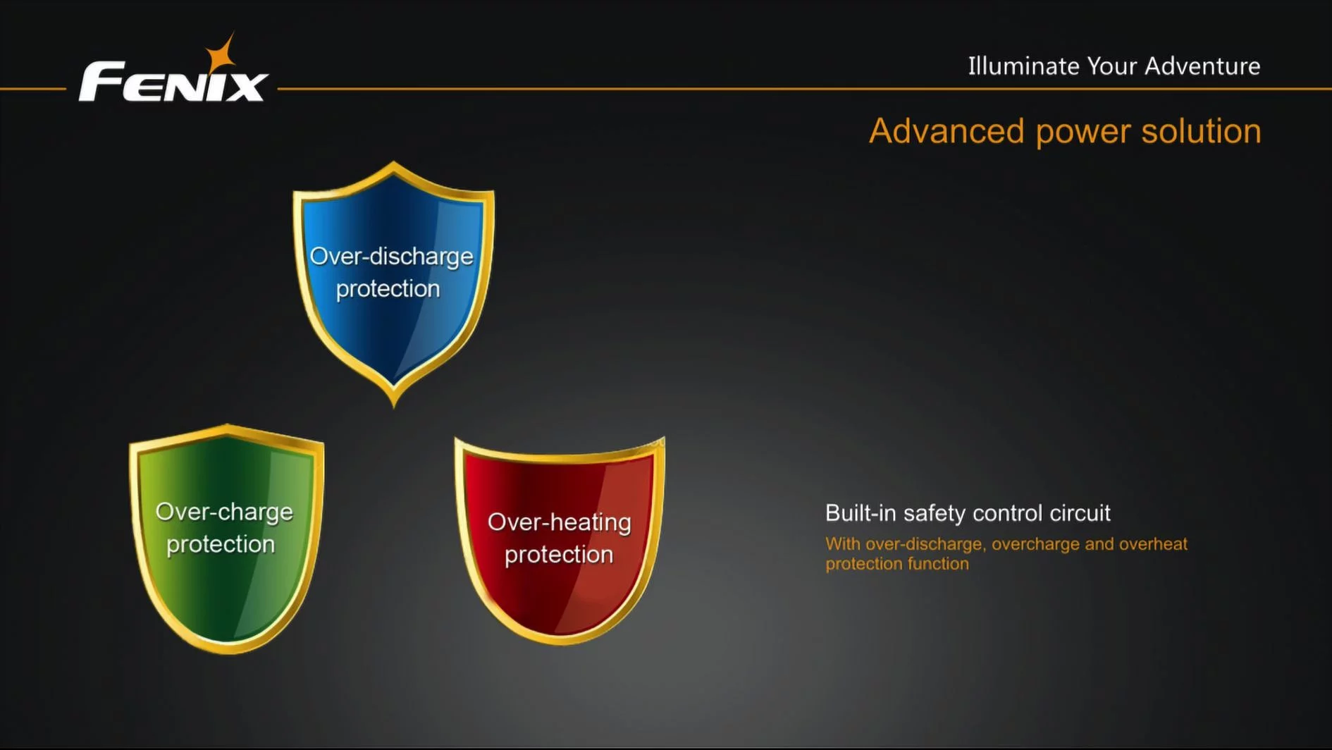 Fenix BTR20 CREE XM-L T6 800 Lumen NEUTRAL WHITE Rechargeable LED Bicycle Light