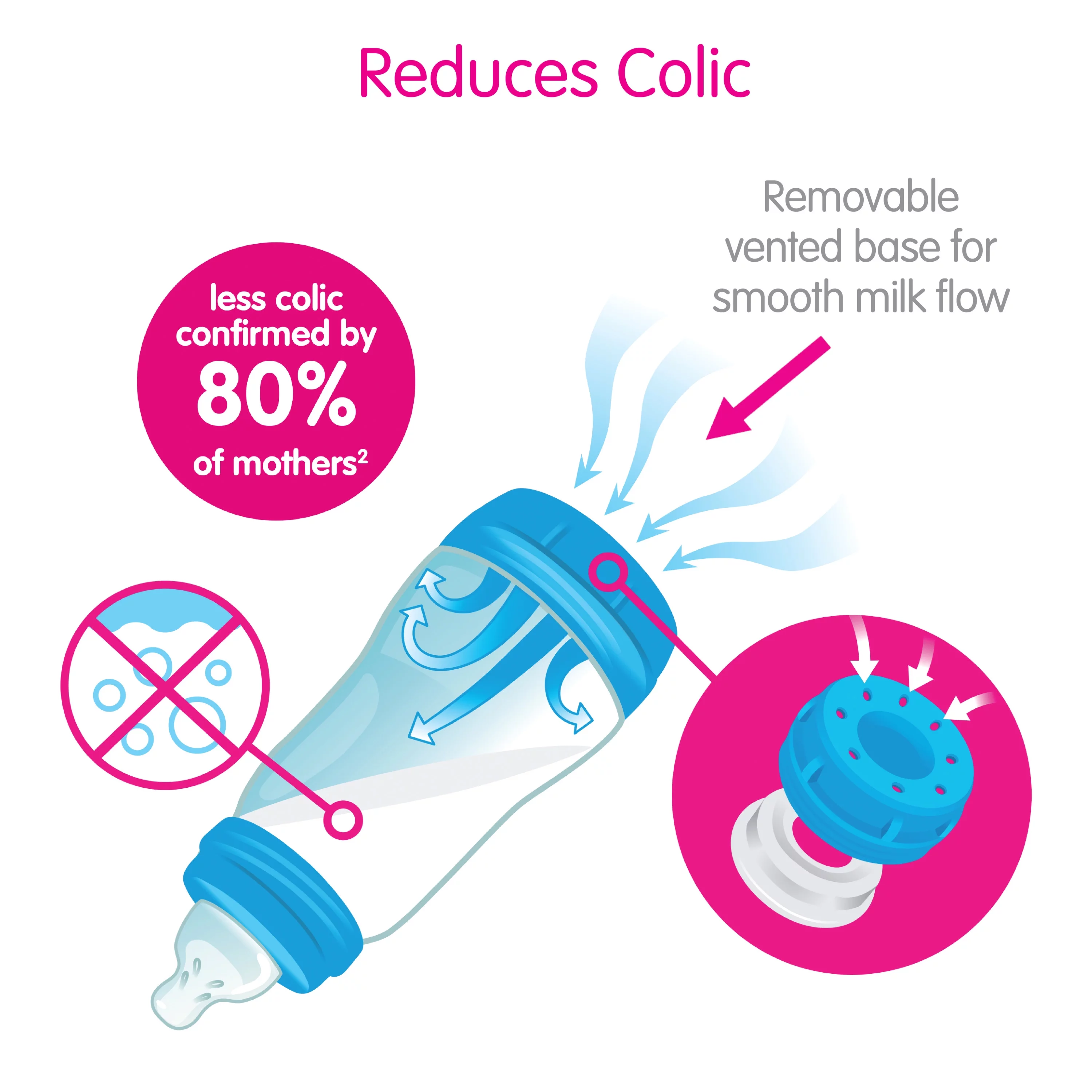 MAM Easy Start Matte Anti-Colic Bottle, 9 oz, Unisex, 2 pack