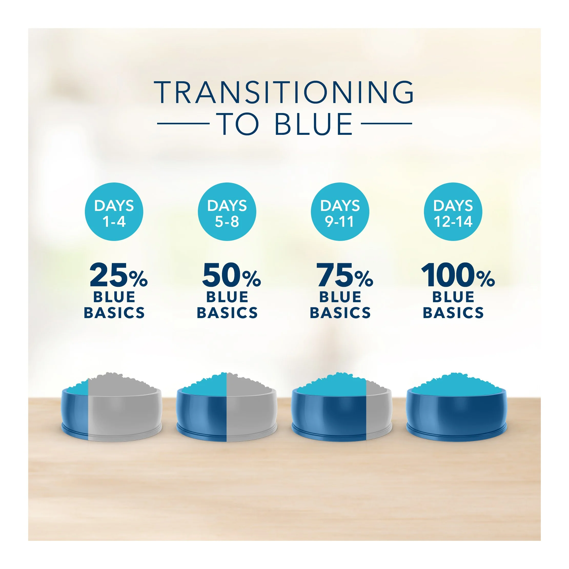 Basics Skin & Stomach Care Grain Free Natural Duck & Potato Adult Dry Dog Food - 22lbs