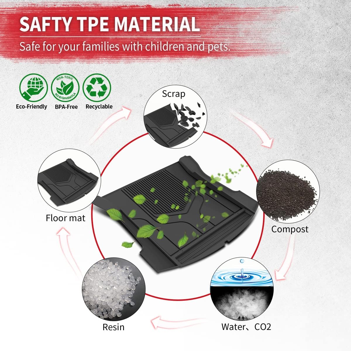 LASFIT Liners 2017-2022 Tesla Model 3 Cargo Mats, TPE Material Non-Toxic & Smell, Black