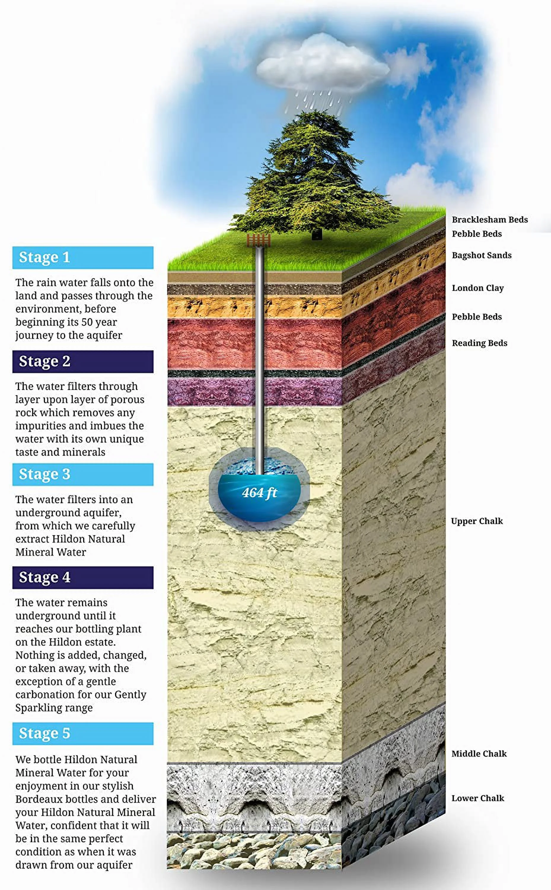 Hildon - Delightfully Still (Non-Sparkling) Natural Mineral Water, 11.2 fl oz (6 Glass Bottles)