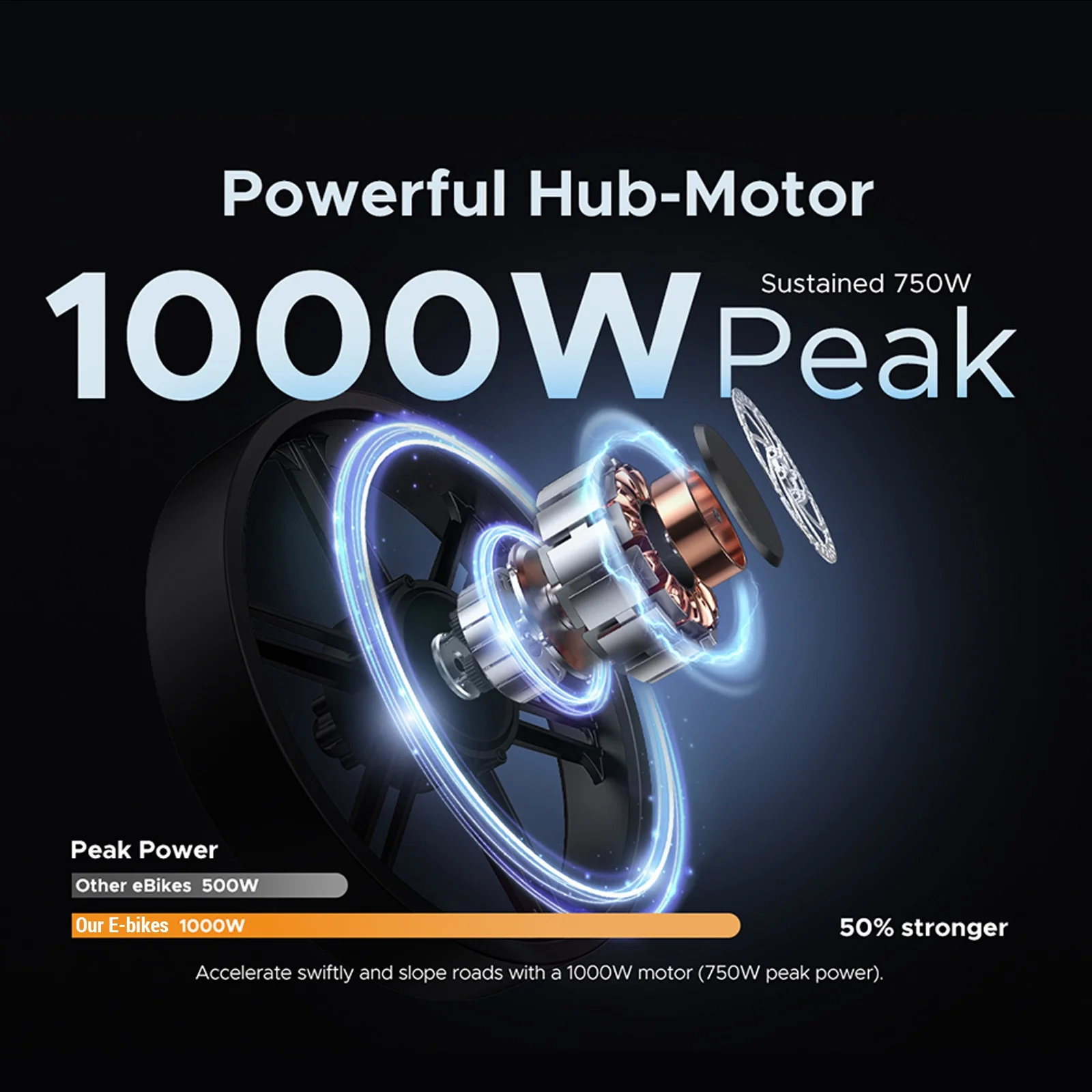 ENGWE Electric Bike,1000w 48v 14.4ah All-terrain Bike 1000w Ebike 20in All-terrain Woman/man E-bike With 48v 14.4ah 8 E-bike With Mobile With Mobile /40mi Speed Woman/man E-bike 8 Speed Woman/man