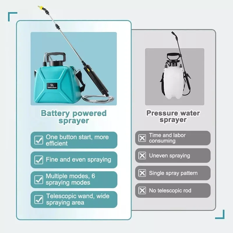 Rechargeable Electric Garden Plant Sprayer 1.35Gallon Battery Powered Sprayer