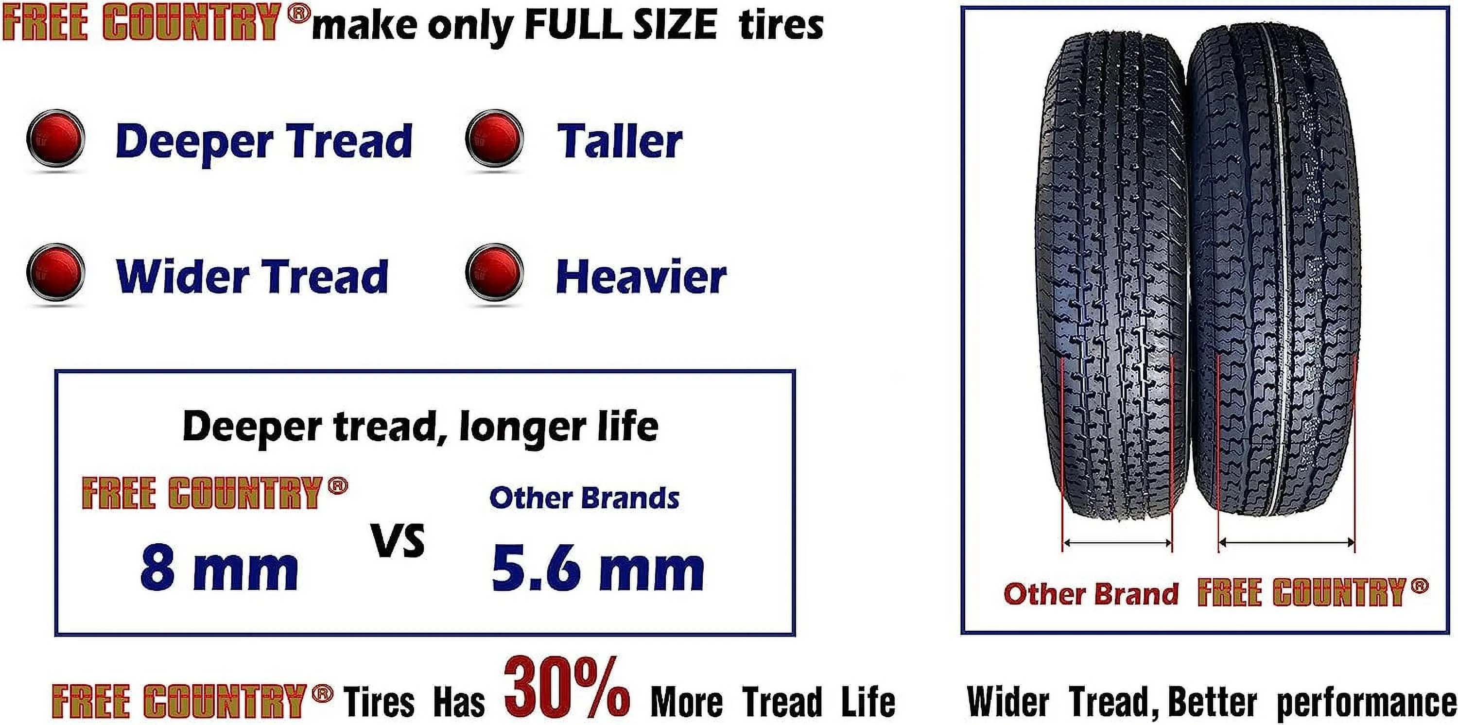 FREE COUNTRY Premium Trailer Tire ST 225/75R15 Radial 10PR Load Range E w/ Side Scuff Guard, Set 1