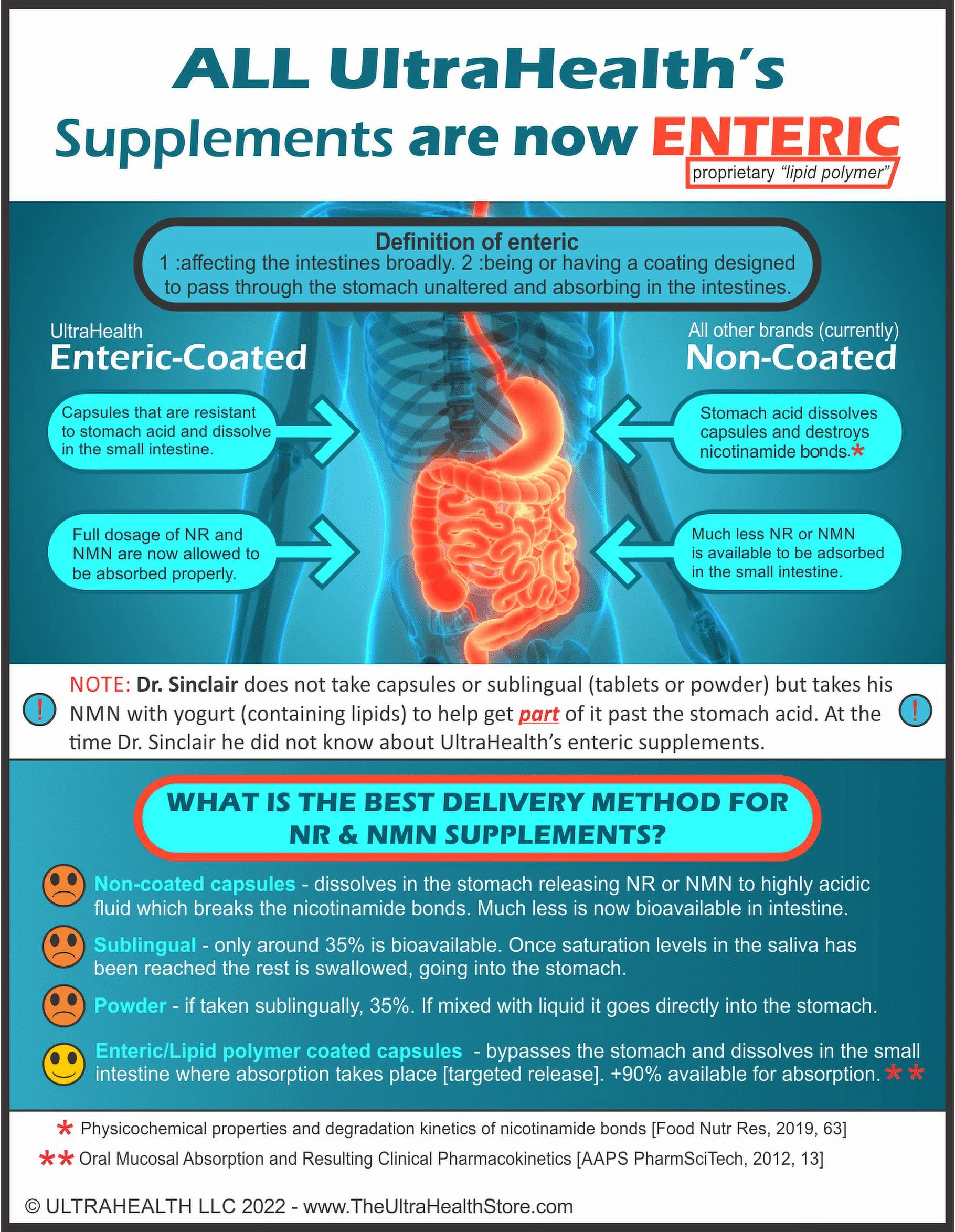NR 30J ENTERIC (100%  RiboGEN&trade;) - Ultra-Purity Pharmaceutical Grade nicotinamide riboside - 300mg