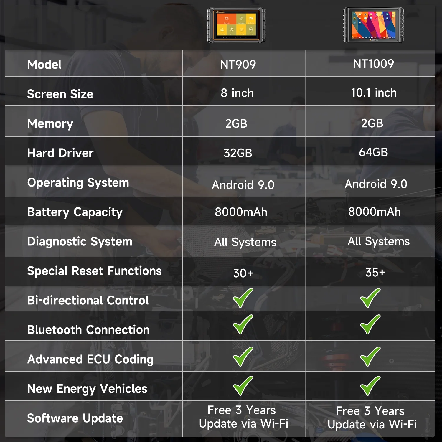 Foxwell NT909 Automotive Bi-Directional Diagnostic Scan Tool All Systems OBD2 Scanner ECU Coding Active Test 30+ Reset Services Car Code Reader Scanning Tablet Car Doctor EOBD OBDII Auto Live Data