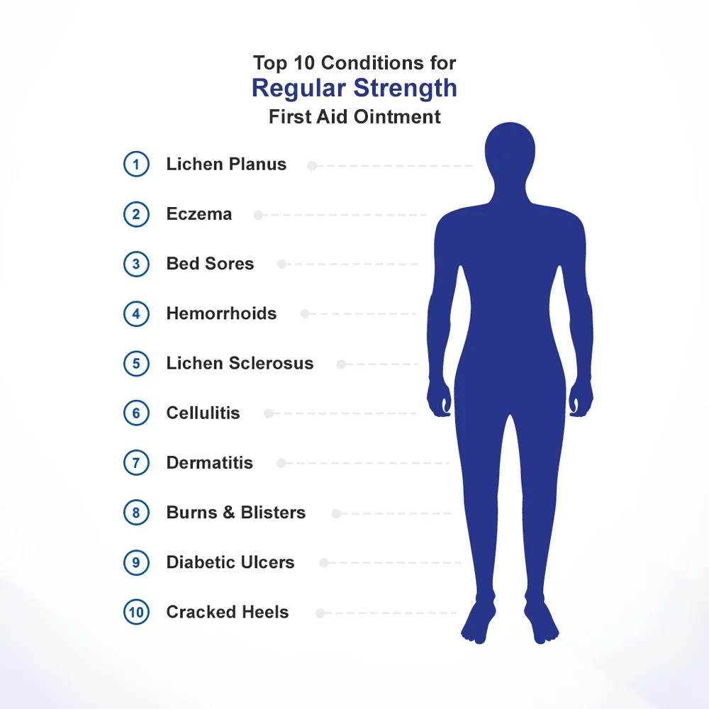 EMUAID First Aid Ointment 0.5oz