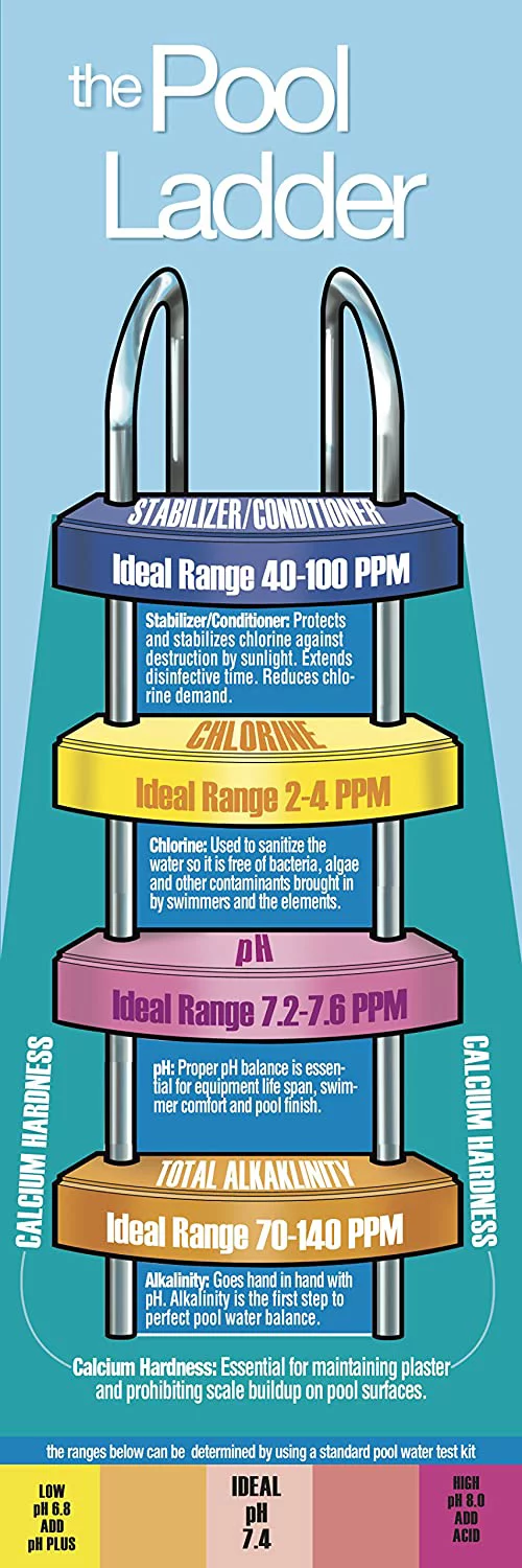 Pool Mate 1-1404 Jumbo 3-Inch Swimming Pool Chlorine Tablets, 4-Pounds