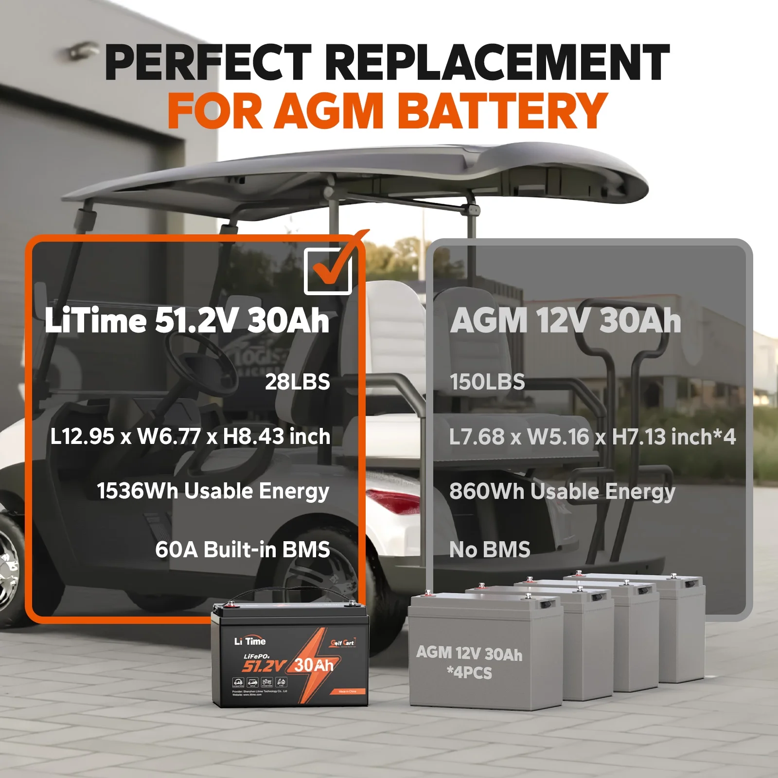 LiTime 48V (51.2V) 30Ah LiFePO4 Lithium Golf Cart Battery, Built-in 60A BMS, Support 2C Discharge, Max. Power 3.07KW, Suitable for 2KW Motor, Perfect for Golf Cart, RV, Lawn Mower