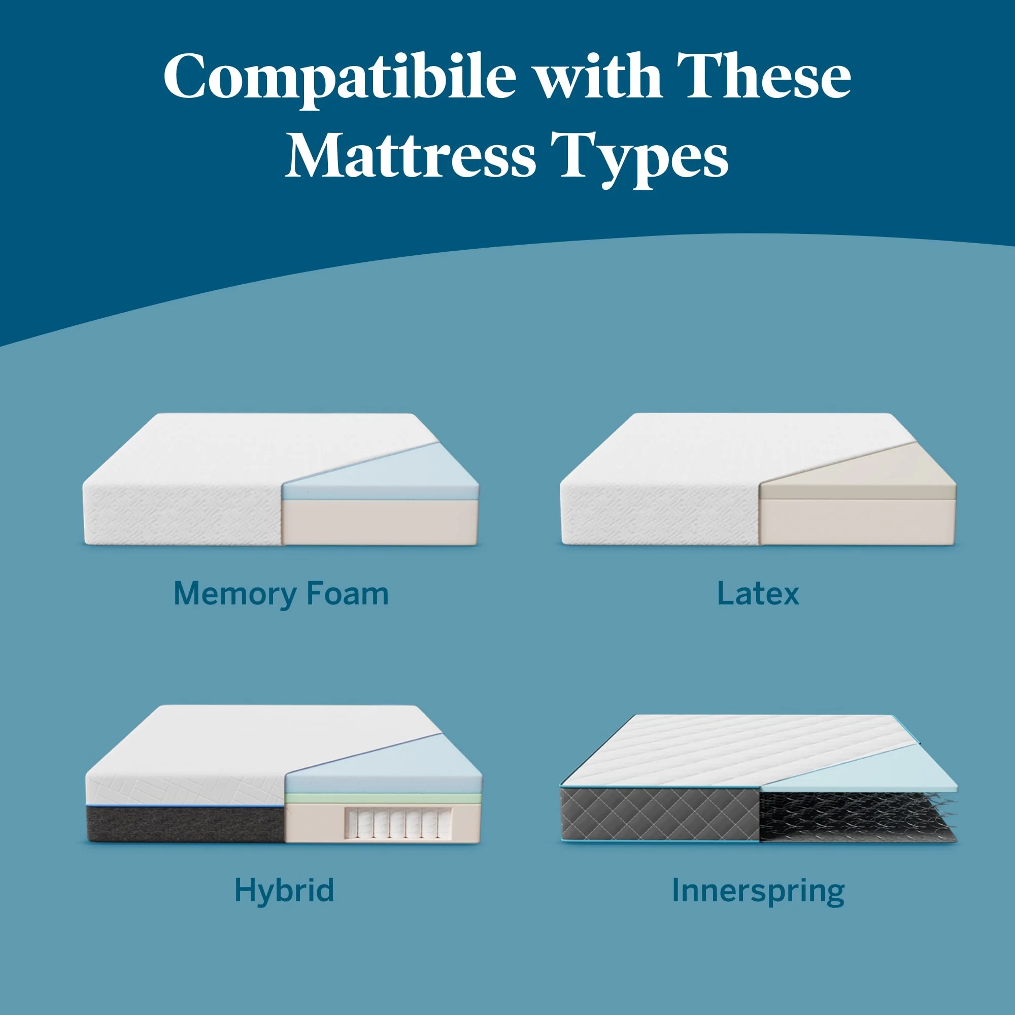 Lucid Basic Remote Controlled Steel Adjustable Bed Base, Twin XL