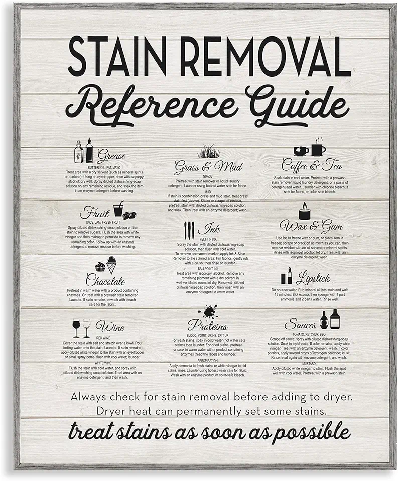 Stupell Industries Stain Removal Reference Guide Typography Framed Giclee Art Design by Lettered and Lined