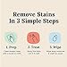 Hate Stains Co. Non-Toxic Stain Remover