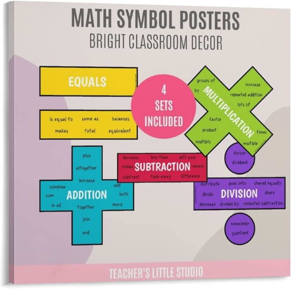 Classroom Poster Math Symbol Knowledge Education Poster Science ...