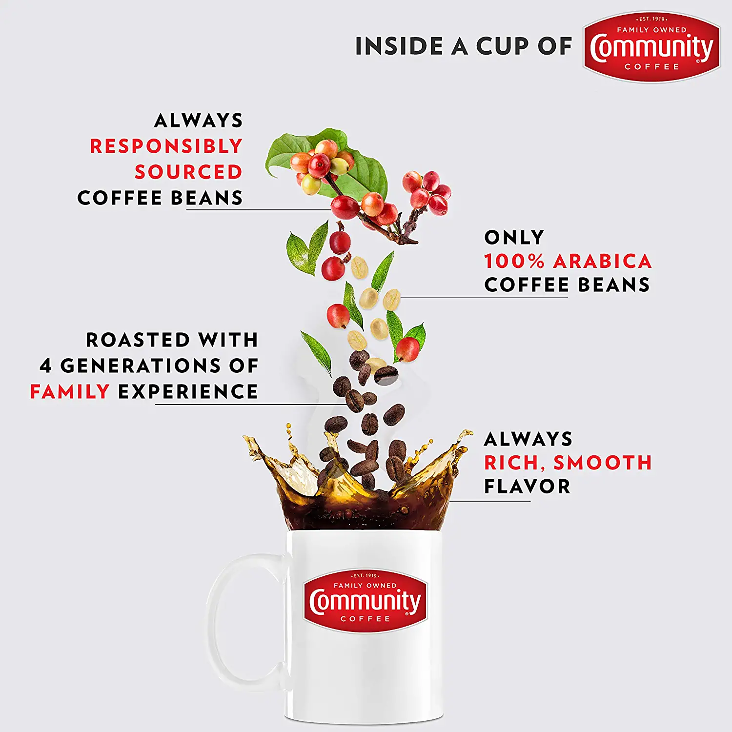 Community Coffee Toasted Hazelnut Flavored 72 Count Coffee Pods Medium Roast, Compatible with Keurig 2.0 K-Cup Brewers, 12 Count (Pack of 6)