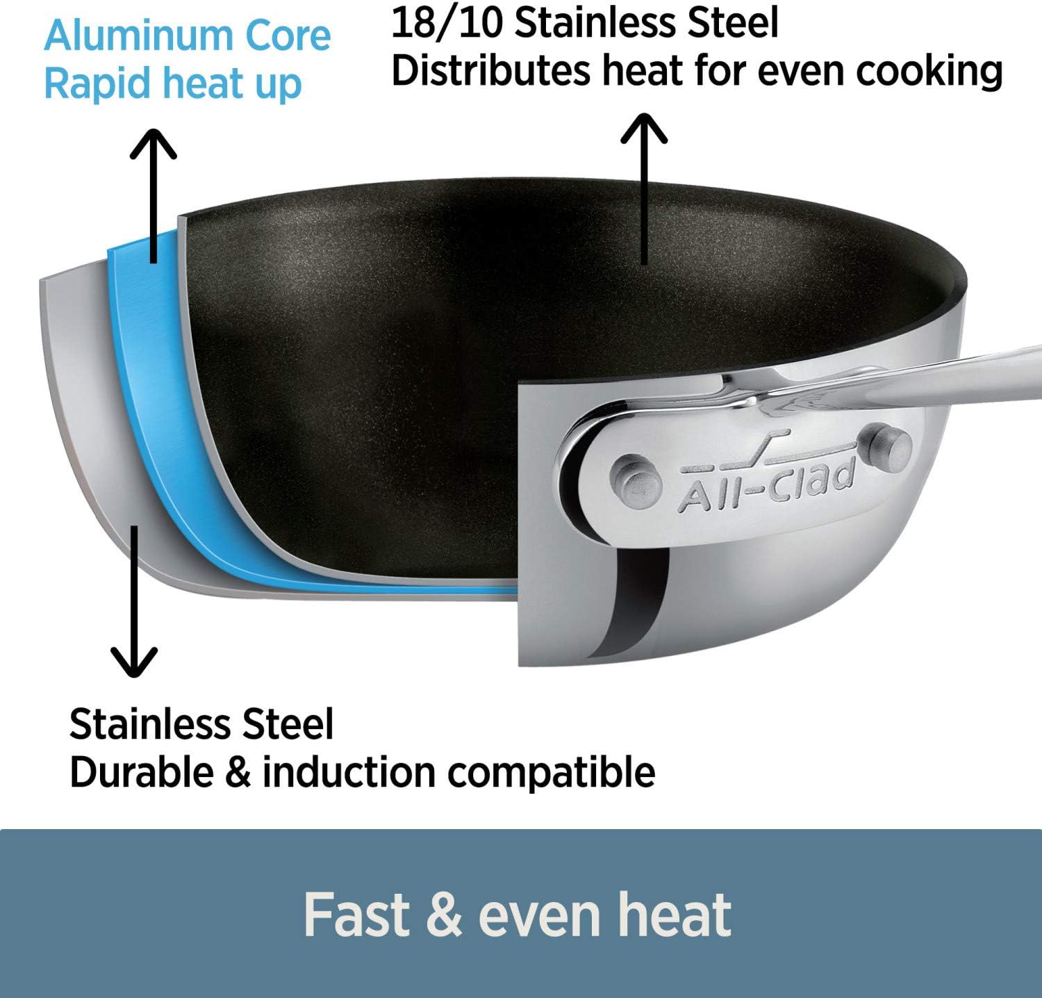 All-Clad D3 3-Ply Stainless Steel and Nonstick Surface 2 Piece Fry Pan Set 8, 10 Inch Induction Pots and Pans, Cookware