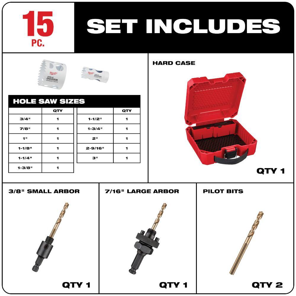 Milwaukee 49-22-3097 Hole Dozer Carbide Hole Saw Set (15-Piece)