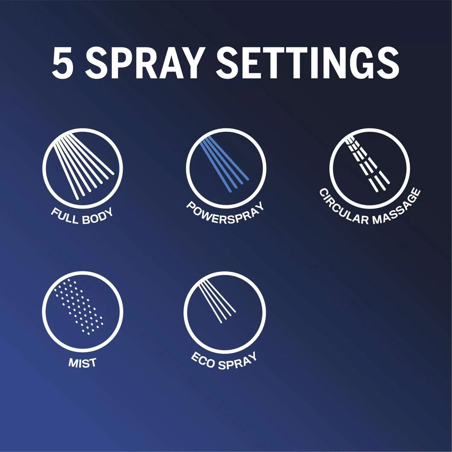 Waterpik PowerSpray Plus Chrome 5 settings Showerhead 1.8 gpm