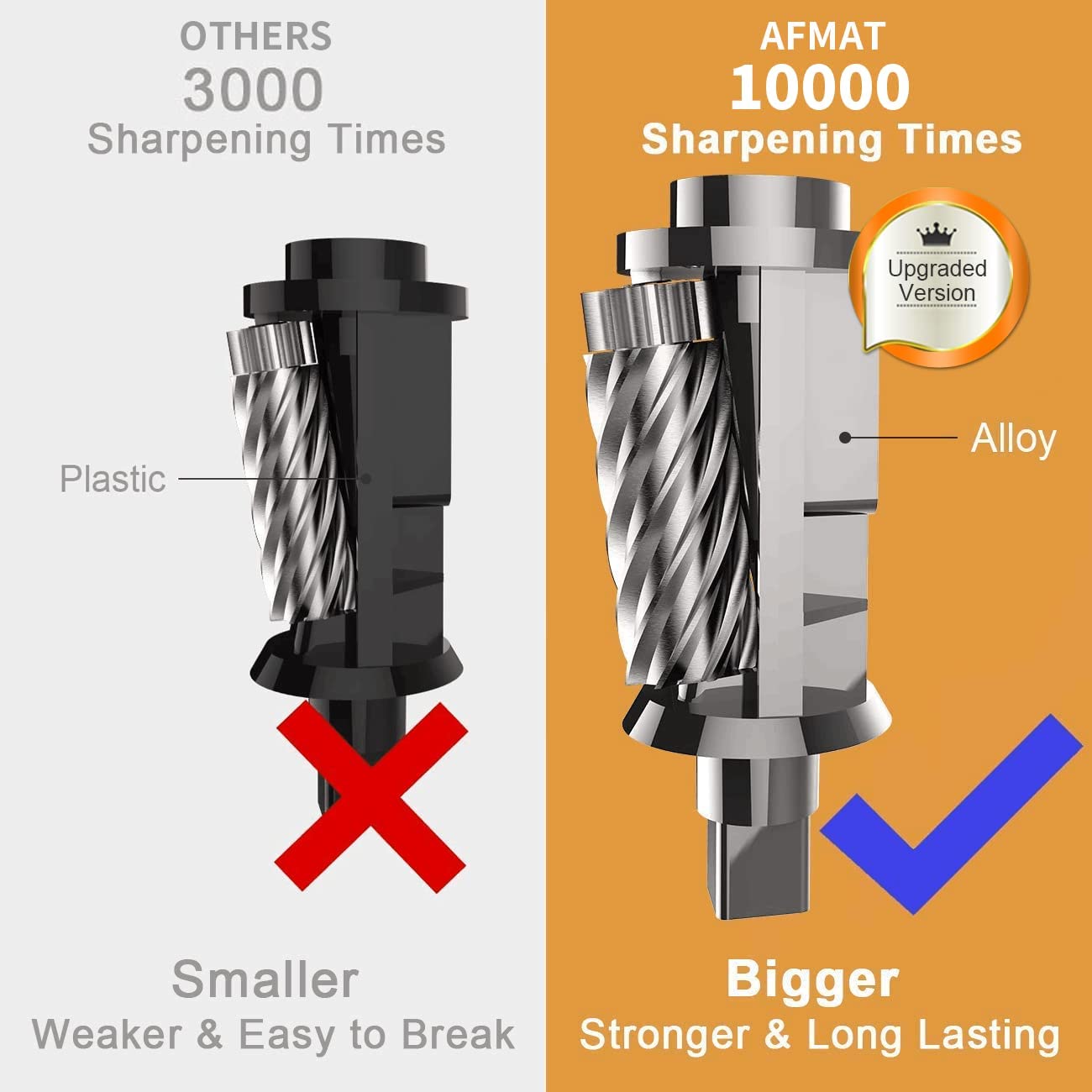 AFMAT Electric Pencil Sharpener, Heavy Duty Classroom Pencil Sharpeners for 6.5-8mm No.2/Colored Pencils, UL Listed Industrial Pencil Sharpener w/Stronger Helical Blade, Best School Pencil Sharpener