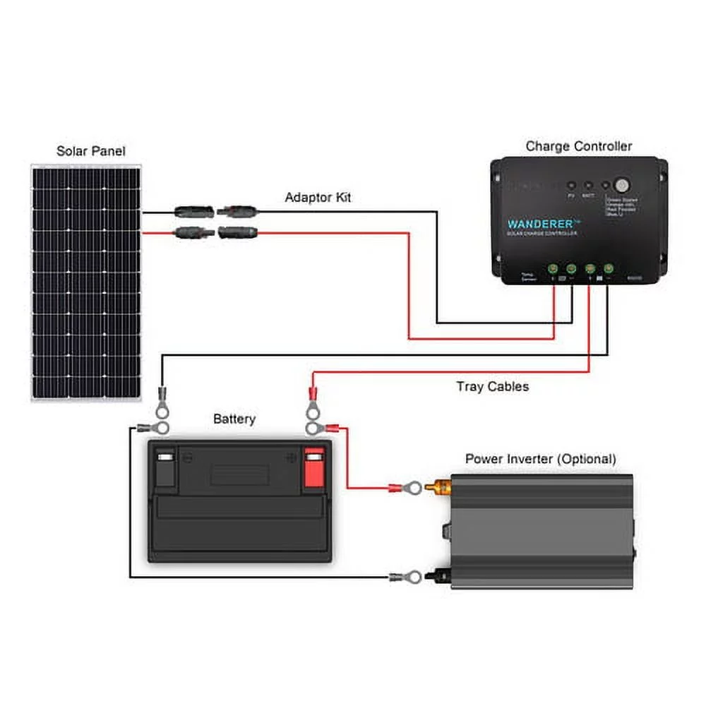 Renogy 100W 12V Solar Panel Monocrystalline Off Grid Starter Kit with 30A Wanderer Charger Controller
