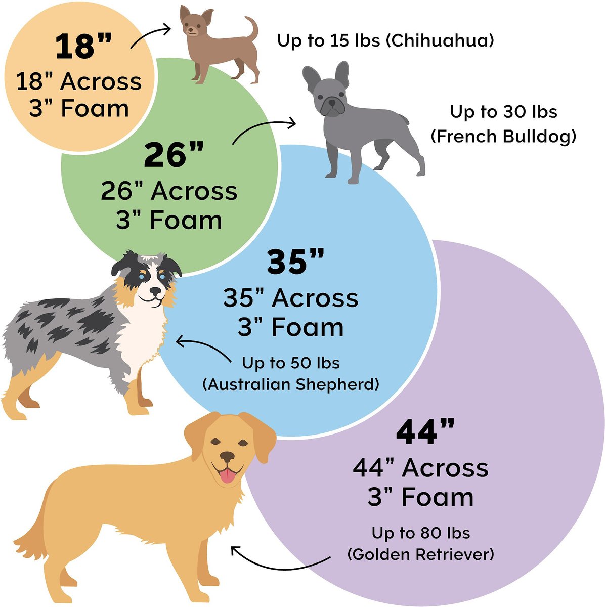 FurHaven Faux Sheepskin Snuggery Orthopedic Cat & Dog Bed w/Removable Cover