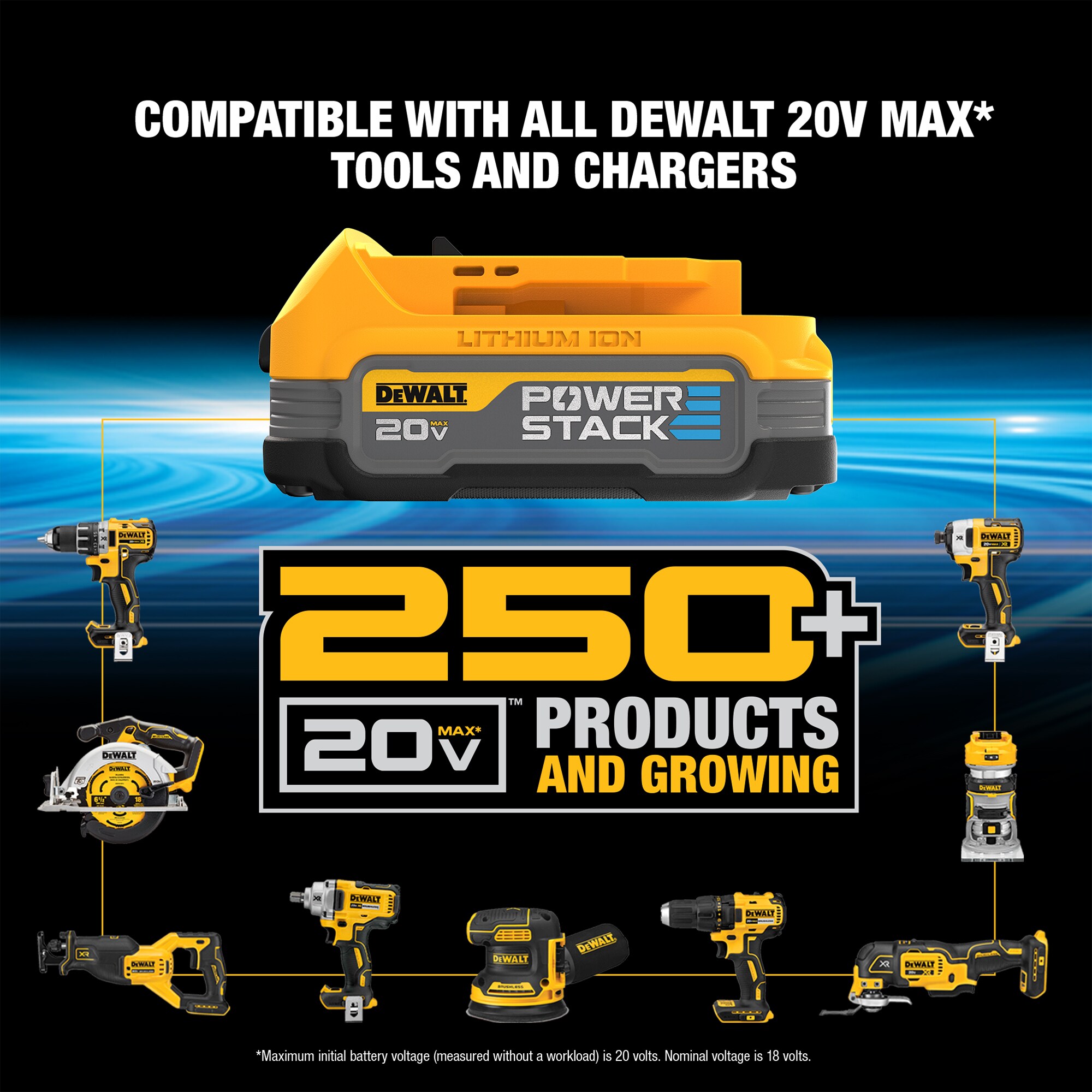 DEWALT DCK239E2 20V MAX Brushless Cordless Circular Saw and Drill Combo Kit with DEWALT POWERSTACK, Compact Batteries