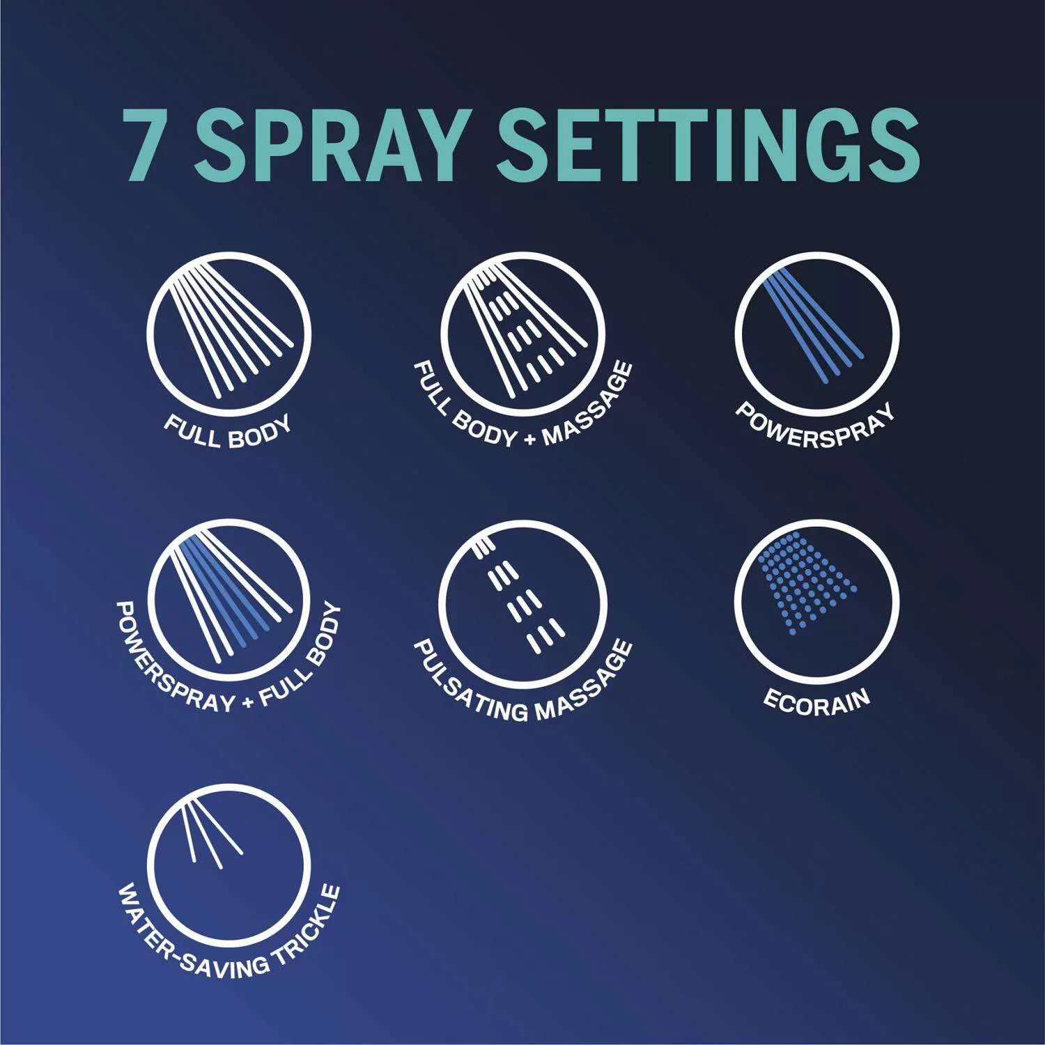 Waterpik EcoFlow Chrome 7 settings Showerhead 1.8 gpm