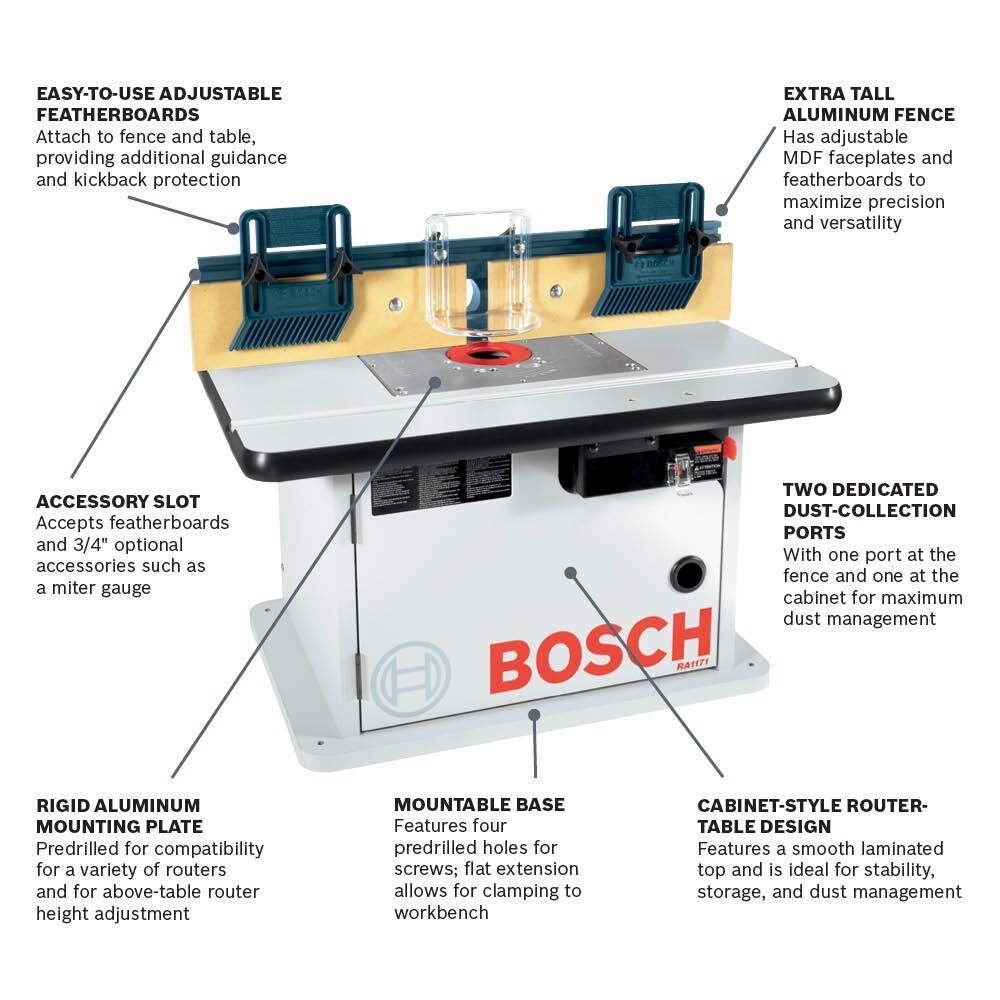 Bosch RA1171 15 Amps Adjustable MDF Router Table