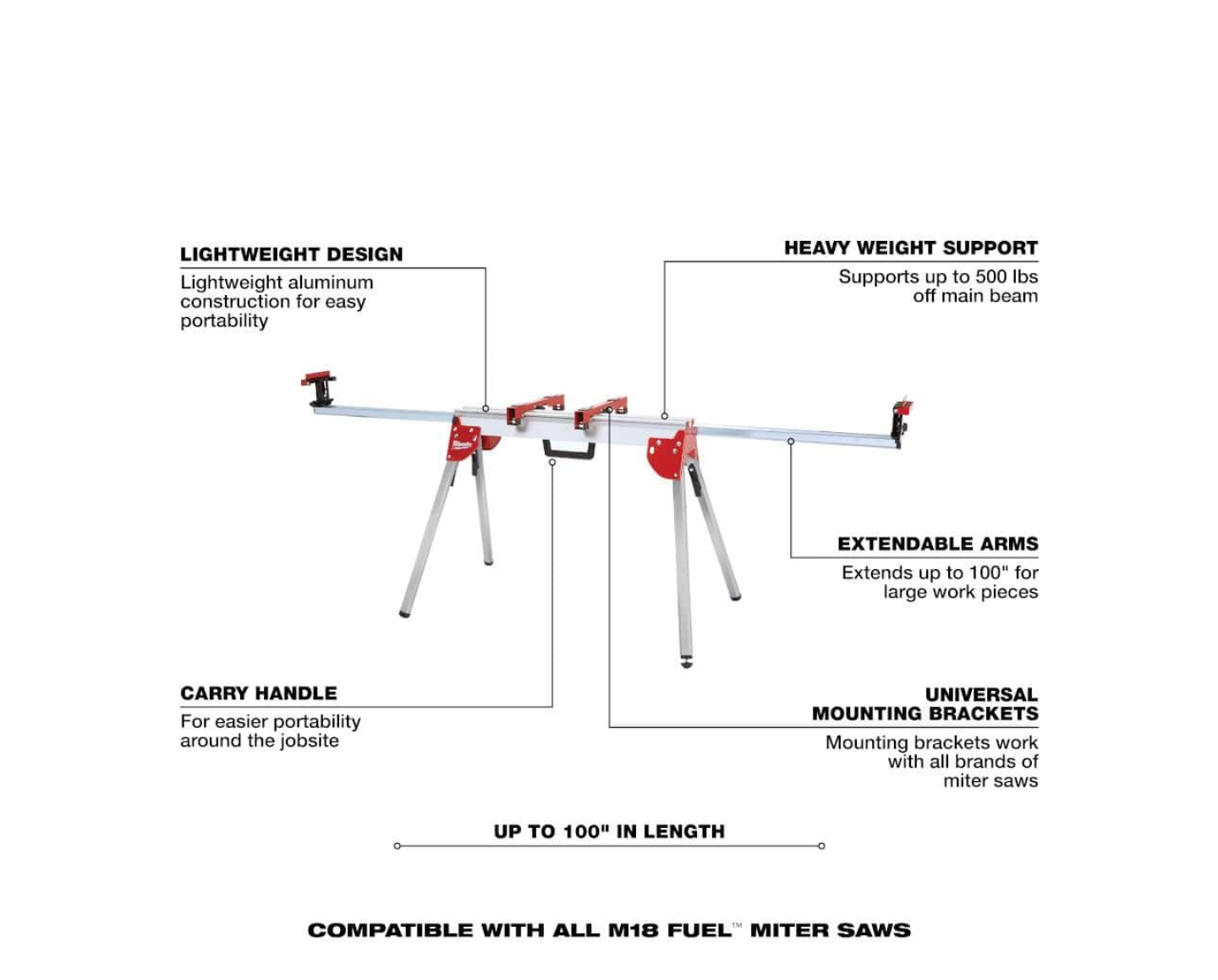 Milwaukee 48-08-0551 Folding Miter Saw Stand