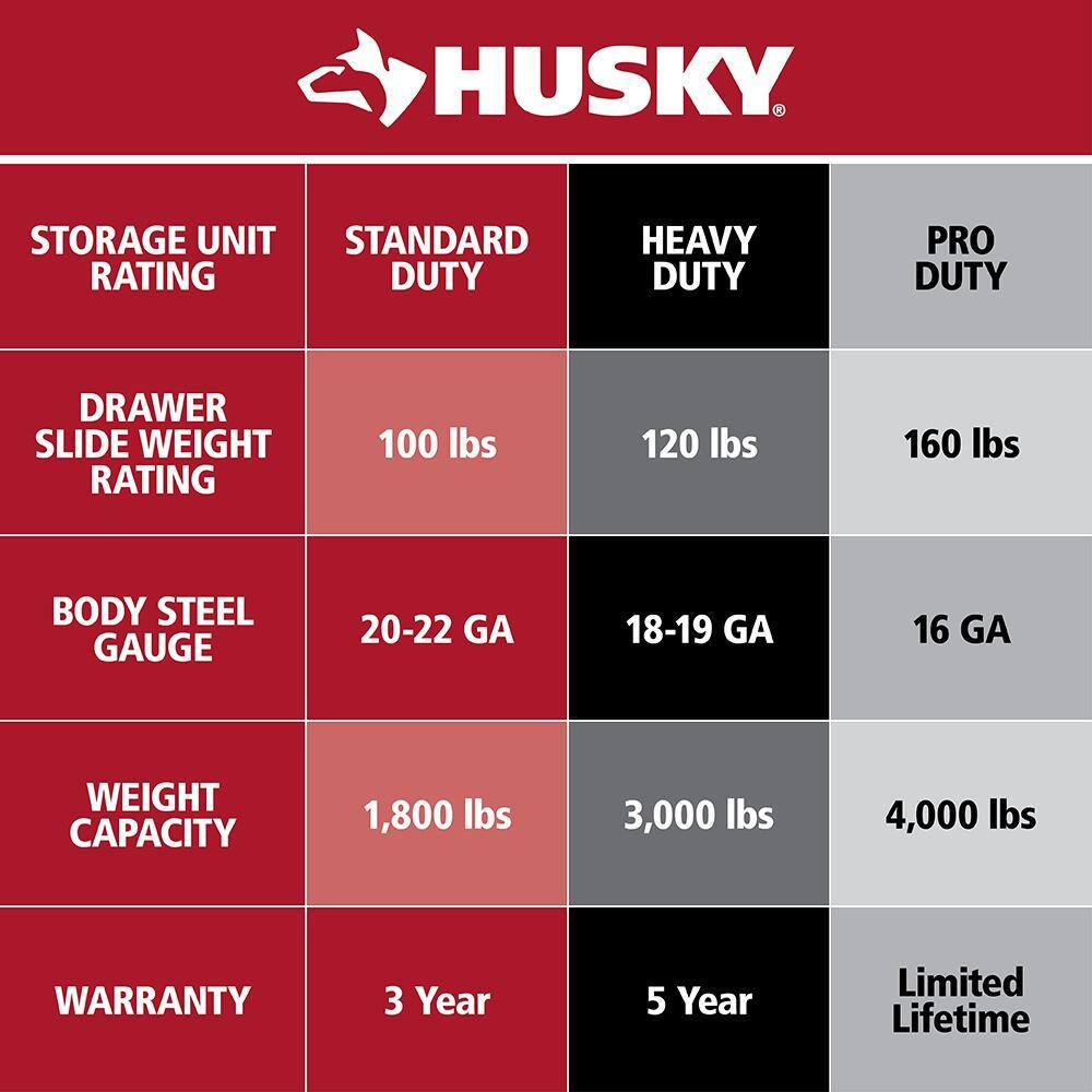 Husky HOAA52B11 52 in. W to 72 in. W Gloss Black Adjustable Pegboard