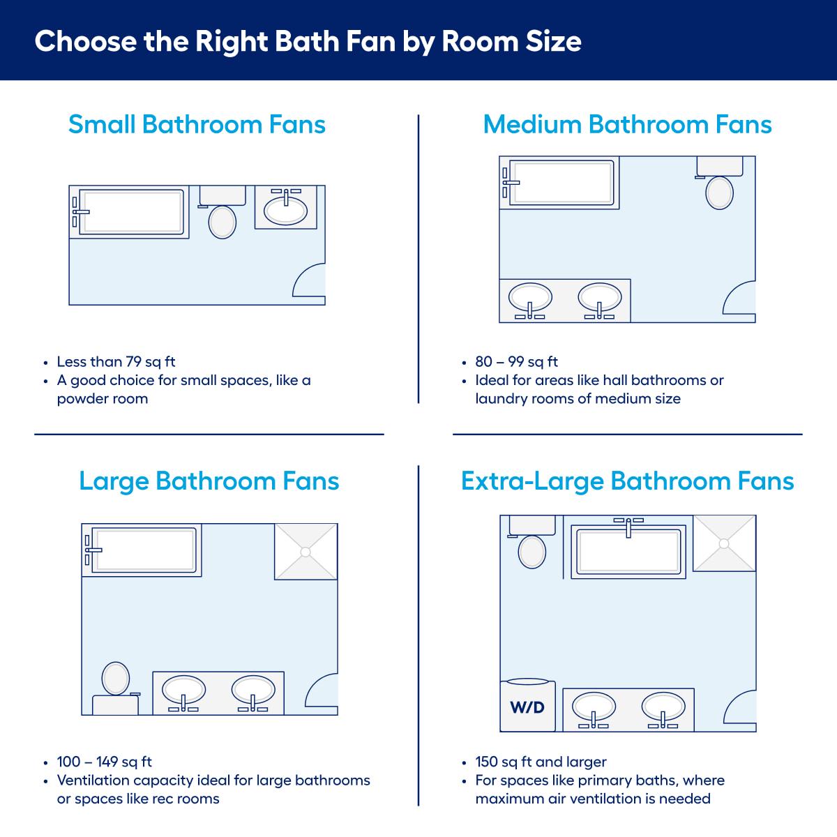 Aero Pure 0.9-Sone 110-CFM Oil Rubbed Bronze Decorative Lighted Bathroom Fan ENERGY STAR