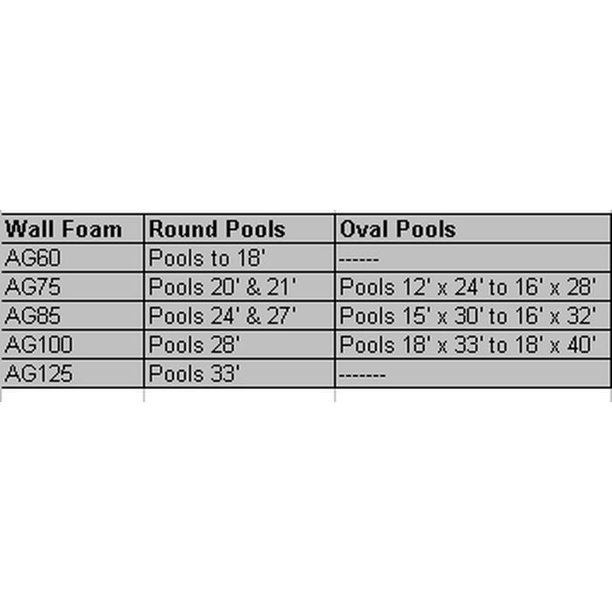 Smartline Above Ground Swimming Pool Wall Foam   125  Roll