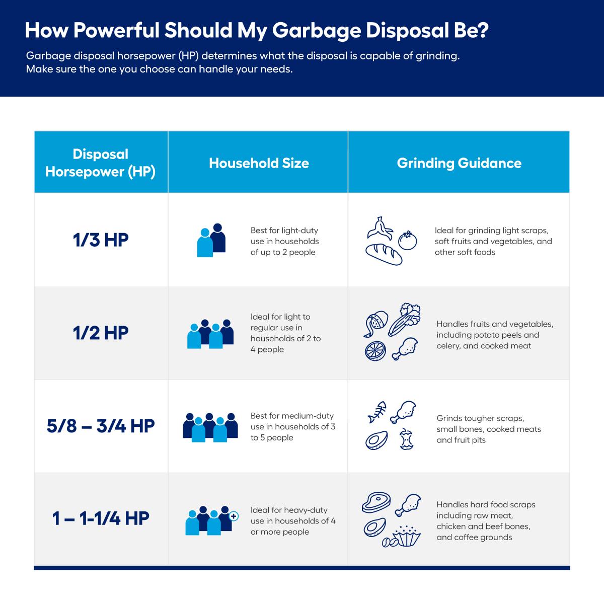 InSinkErator Evolution Septic Assist Non-corded 3/4-HP Continuous Feed Noise Insulation Garbage Disposal