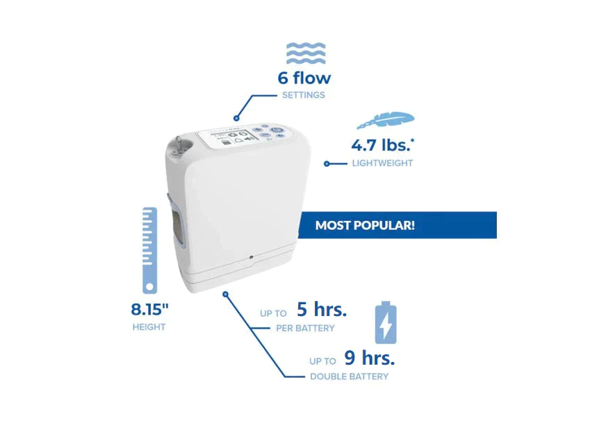 Inogen One G5 Portable Oxygen Concentrator - POC
