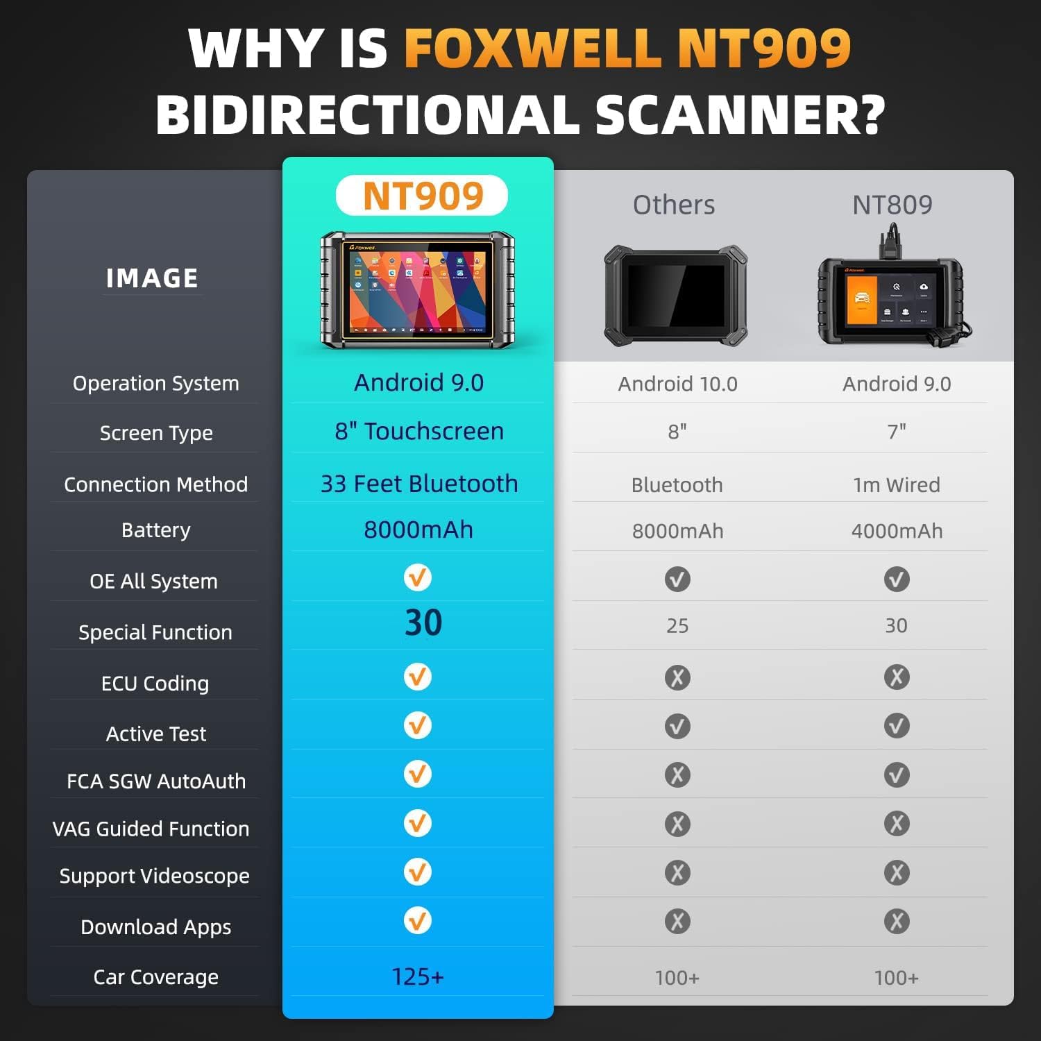 Foxwell NT909 Automotive Diagnostic Scan Tool All Systems Bi-directional Control Active Test OBD2 Scanner 30+ Reset Services Car Scanner OBDII Code Reader AutoVIN FCA AutoAuth Vehicle Analyzer