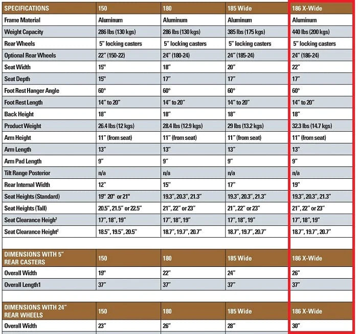 Healthline Model #186-24 Aluminum Shower Commode Chair 22″ wide seat