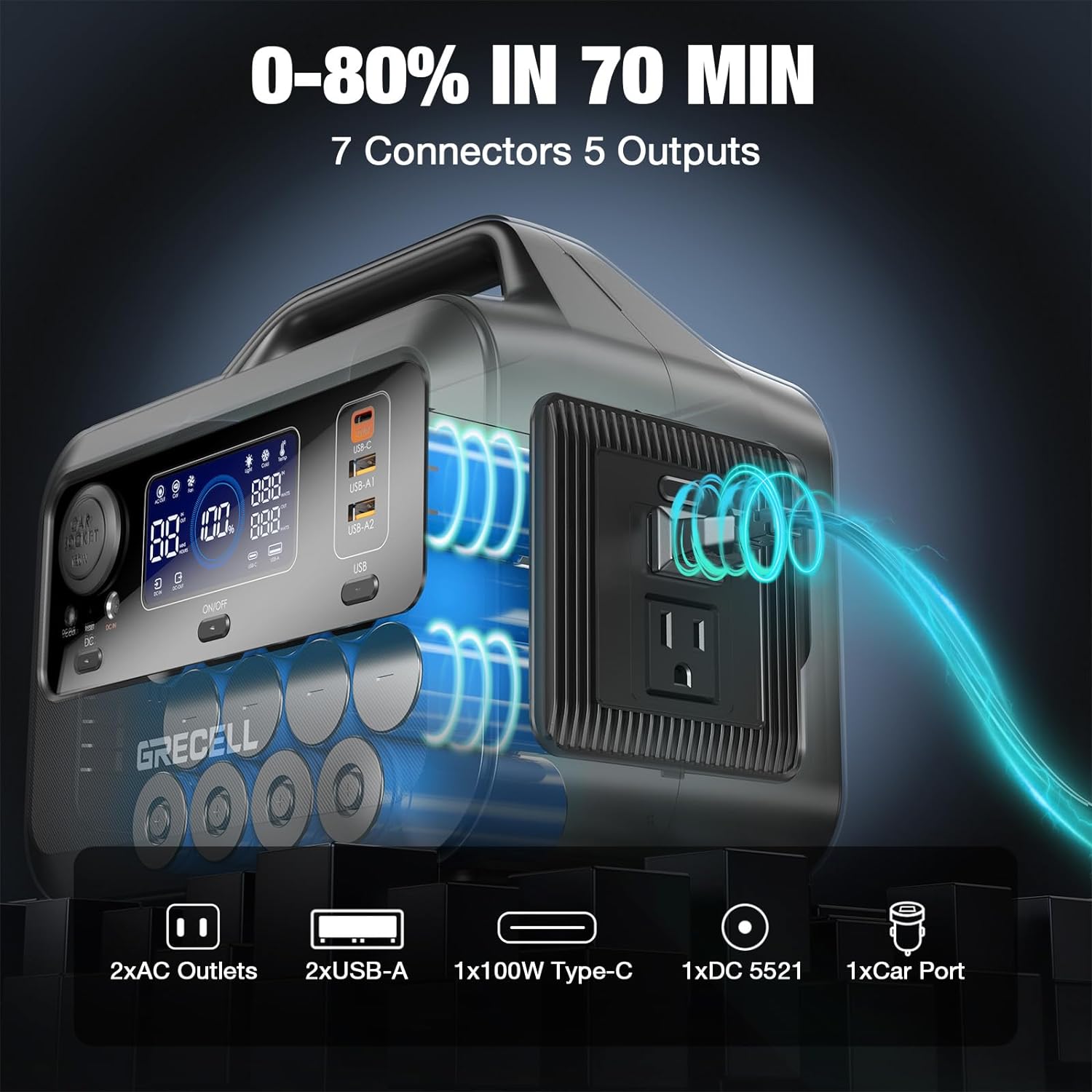 GRECELL Portable Power Station 300W, 230Wh LiFePO4 (LFP) Battery