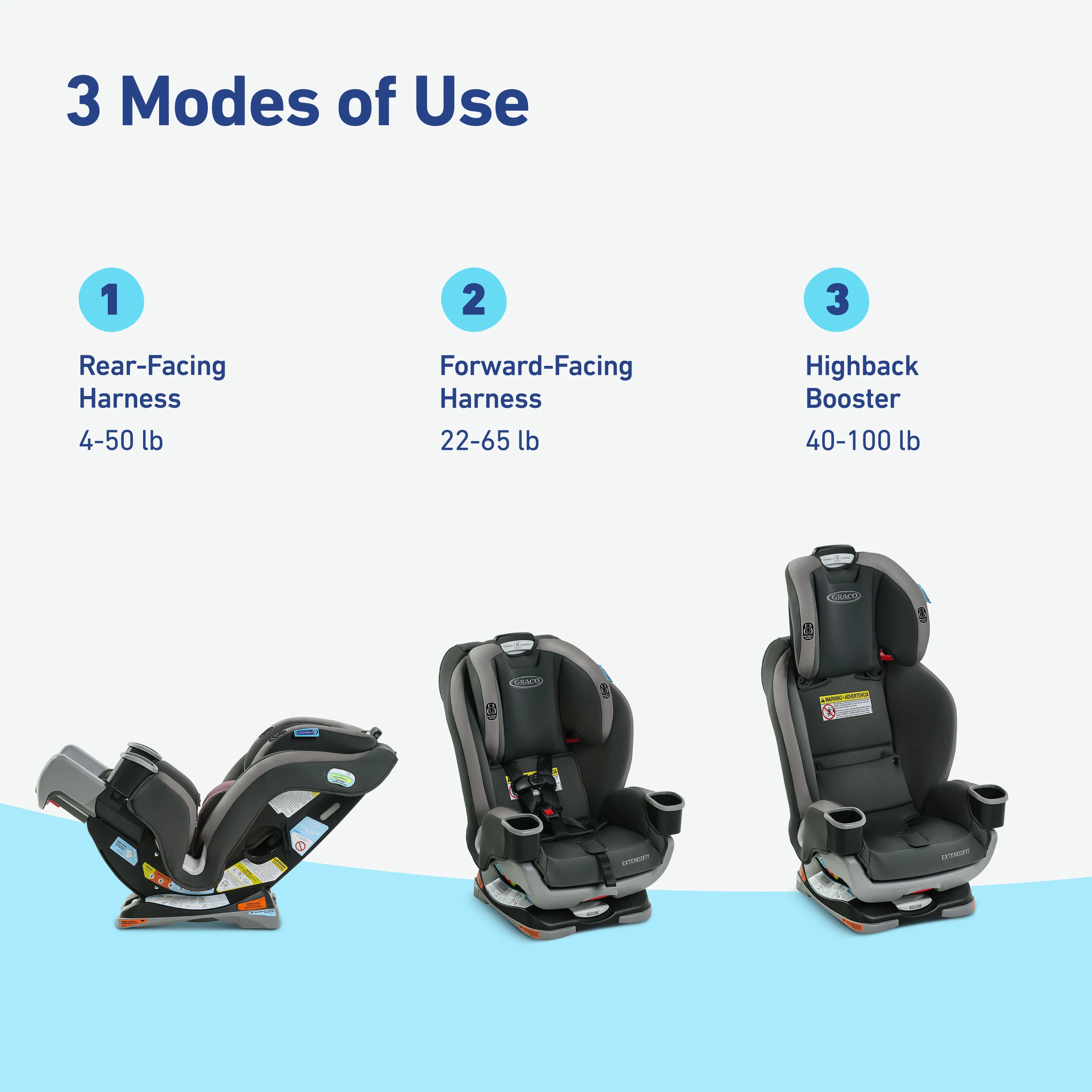 Graco® Extend2Fit® 3-in-1 Convertible Car Seat, Norah, 20.61 lbs