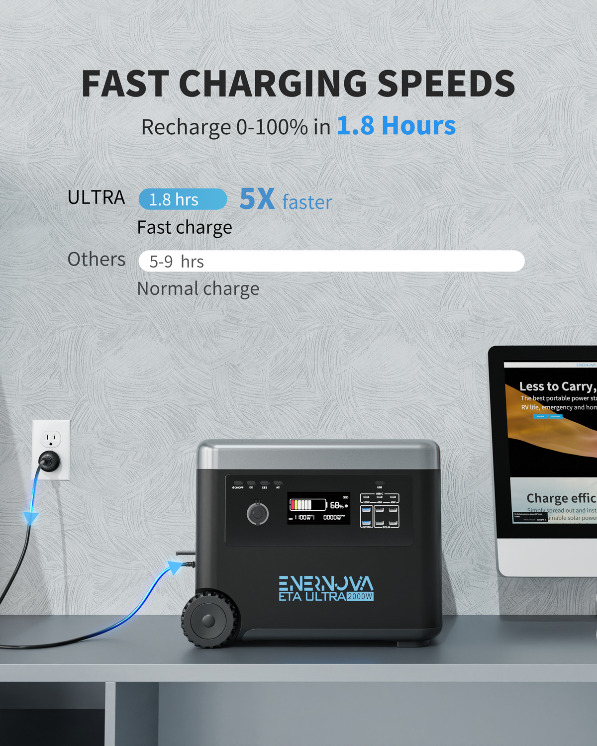Enernova 2000W 2160Wh Power Station (Rated 2500W), LiFePO4 Battery EPS Backup Power Supply, 1.8H to Full Charge, Portable Solar Generator for Home Off Gird Camping RVs Emergency