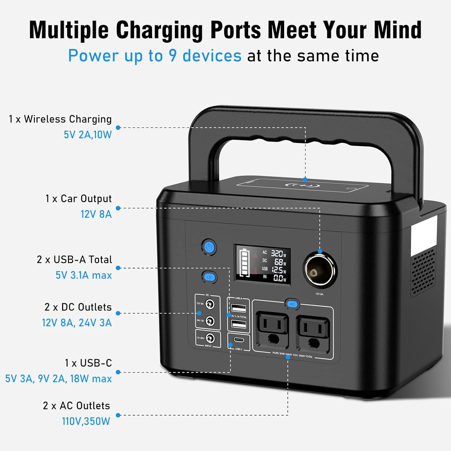 Portable Power Station 350W, Powkey 260Wh/70,000mAh Backup Lithium Battery