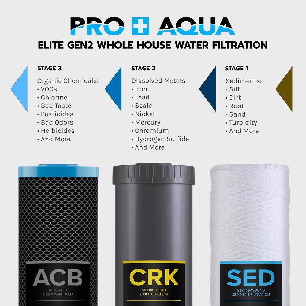 PRO+AQUA FC-PK19-100E ELITE GEN2 Whole House Replacement Filter Set, Heavy Metals Well Water   Sediment, KDF/Blend, Carbon Infused Cartridges