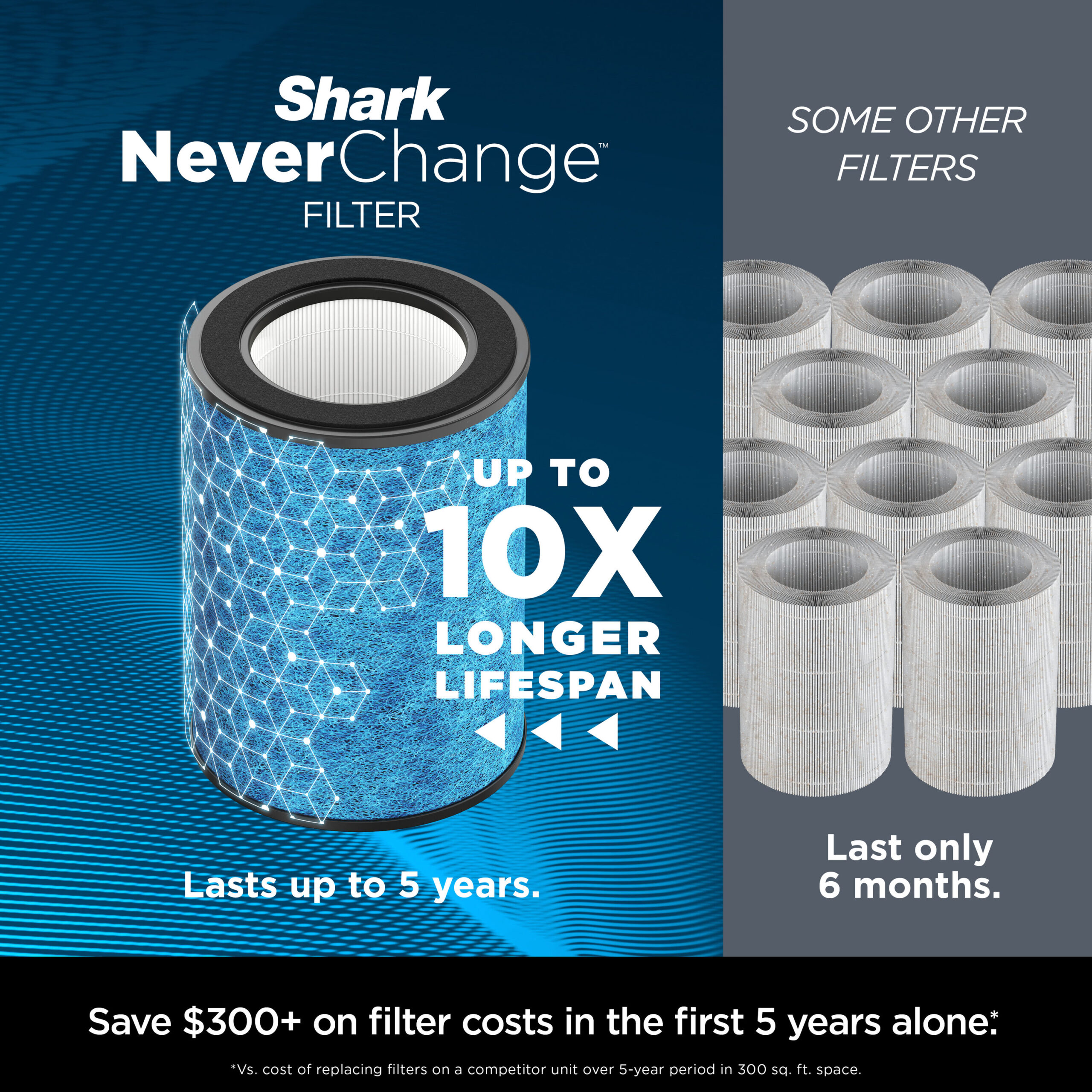 Shark NeverChange Air Purifier MAX 5-Speed White True HEPA Air Purifier (Covers: 1400-sq ft)