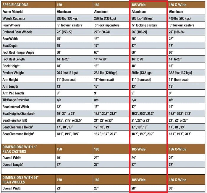 Healthline Model #185-24 Aluminum Shower Commode Chair 20″ seat