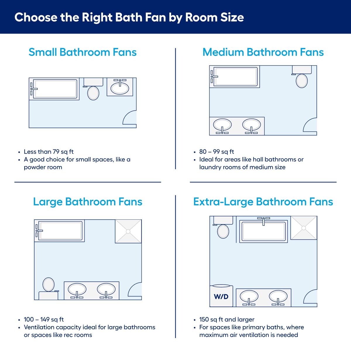 Utilitech 2-Sone 70-CFM White Bathroom Fan ENERGY STAR