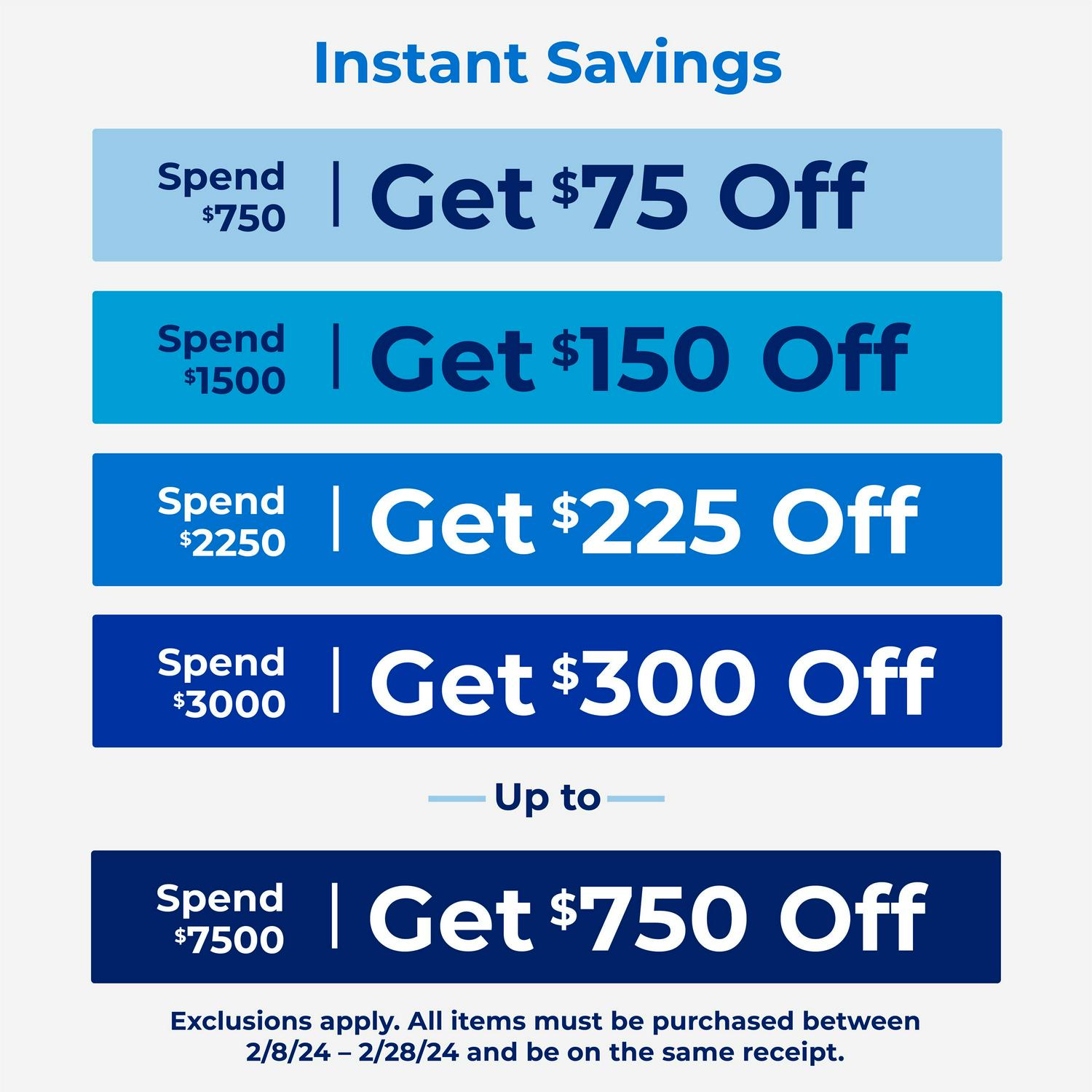 GE 30-in Glass Top 4 Burners 5.3-cu ft Self-Cleaning Freestanding Electric Range (White)