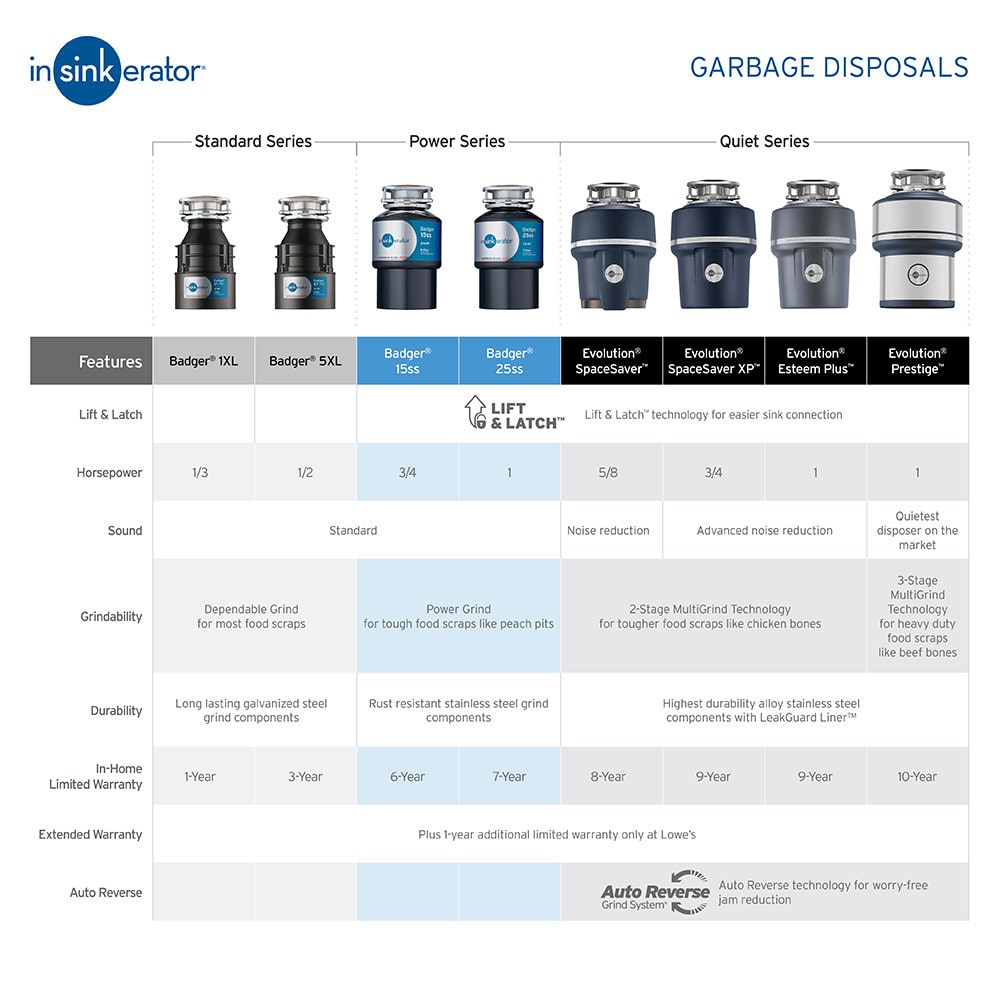 InSinkErator Badger 5XL Non-corded 1/2-HP Continuous Feed Garbage Disposal