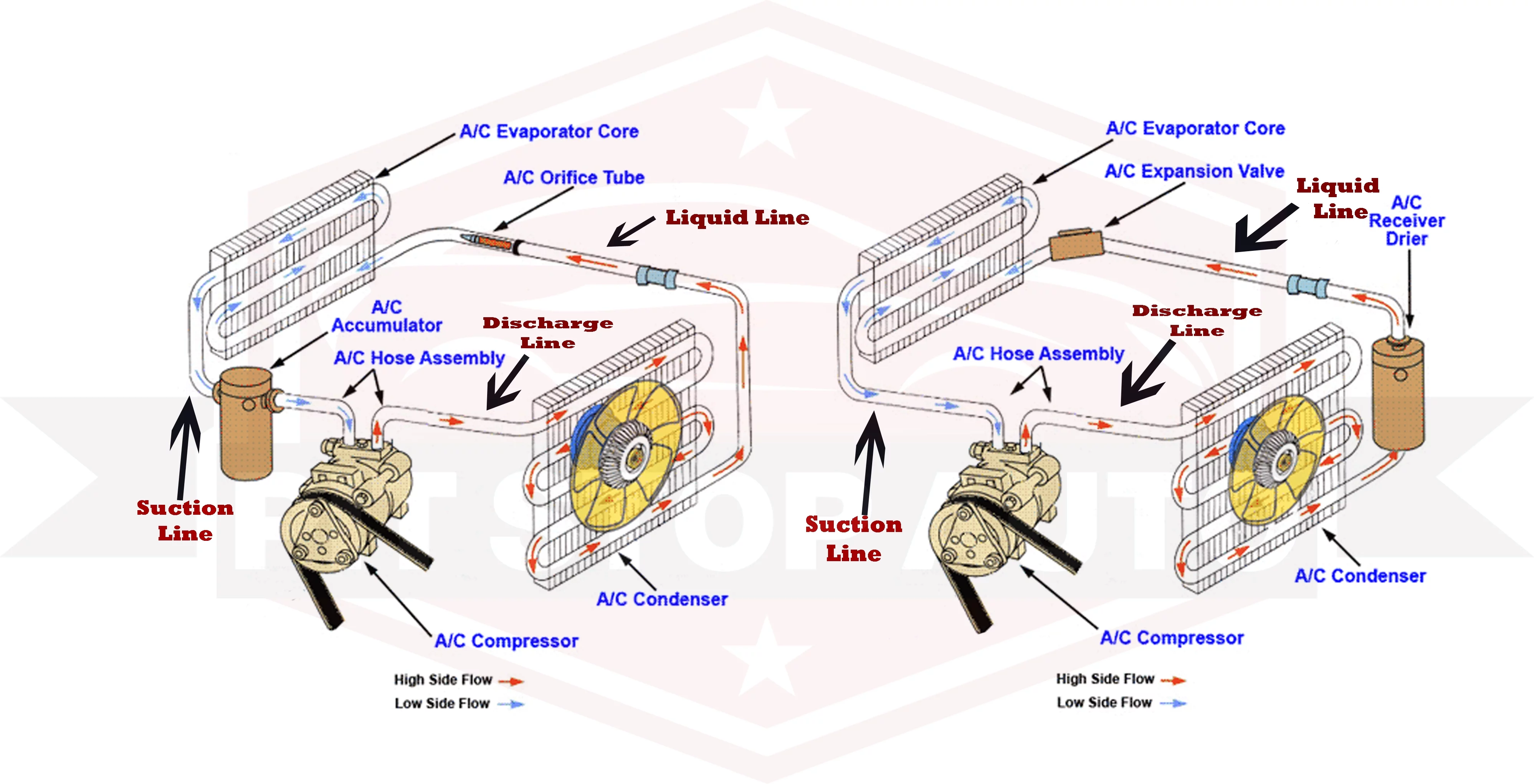 A/C Condenser -- Condenser Parallel Flow Fits select: 2008-2009 FORD F250, 2008-2009 FORD F350